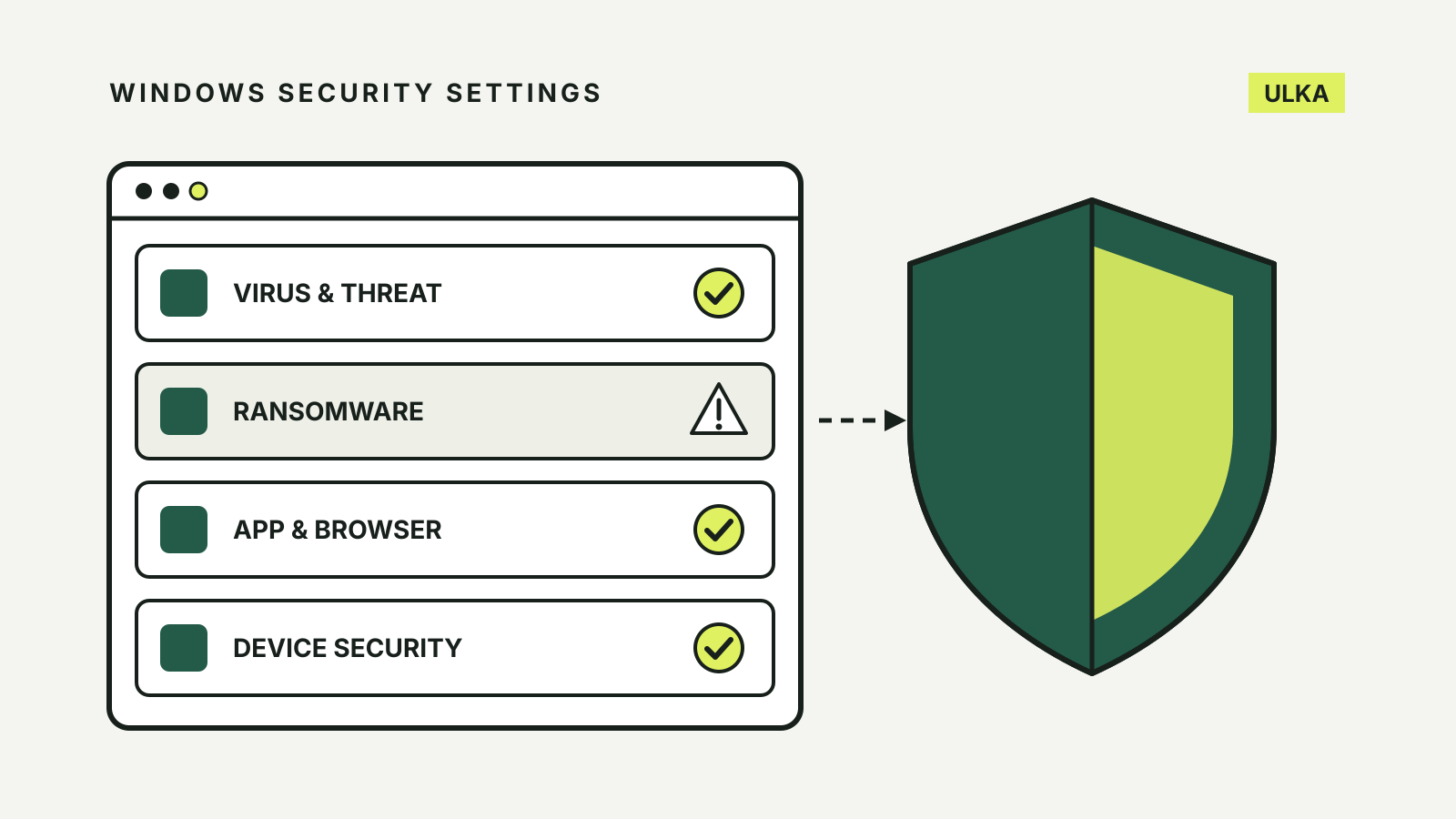 Illustration of a Windows Security settings window with four sections and a shield