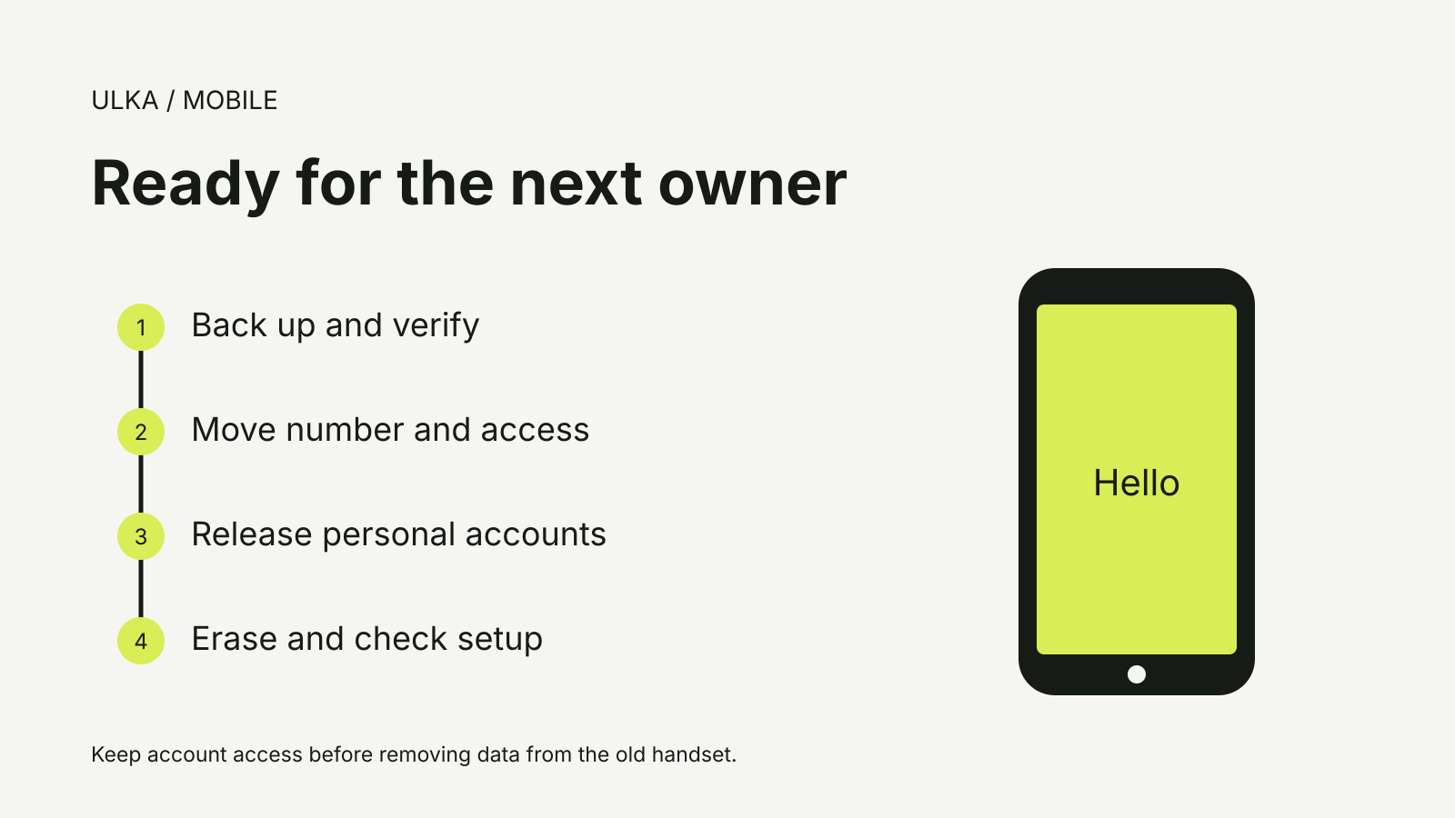 Four steps for preparing a phone for sale, beside a handset showing its welcome screen